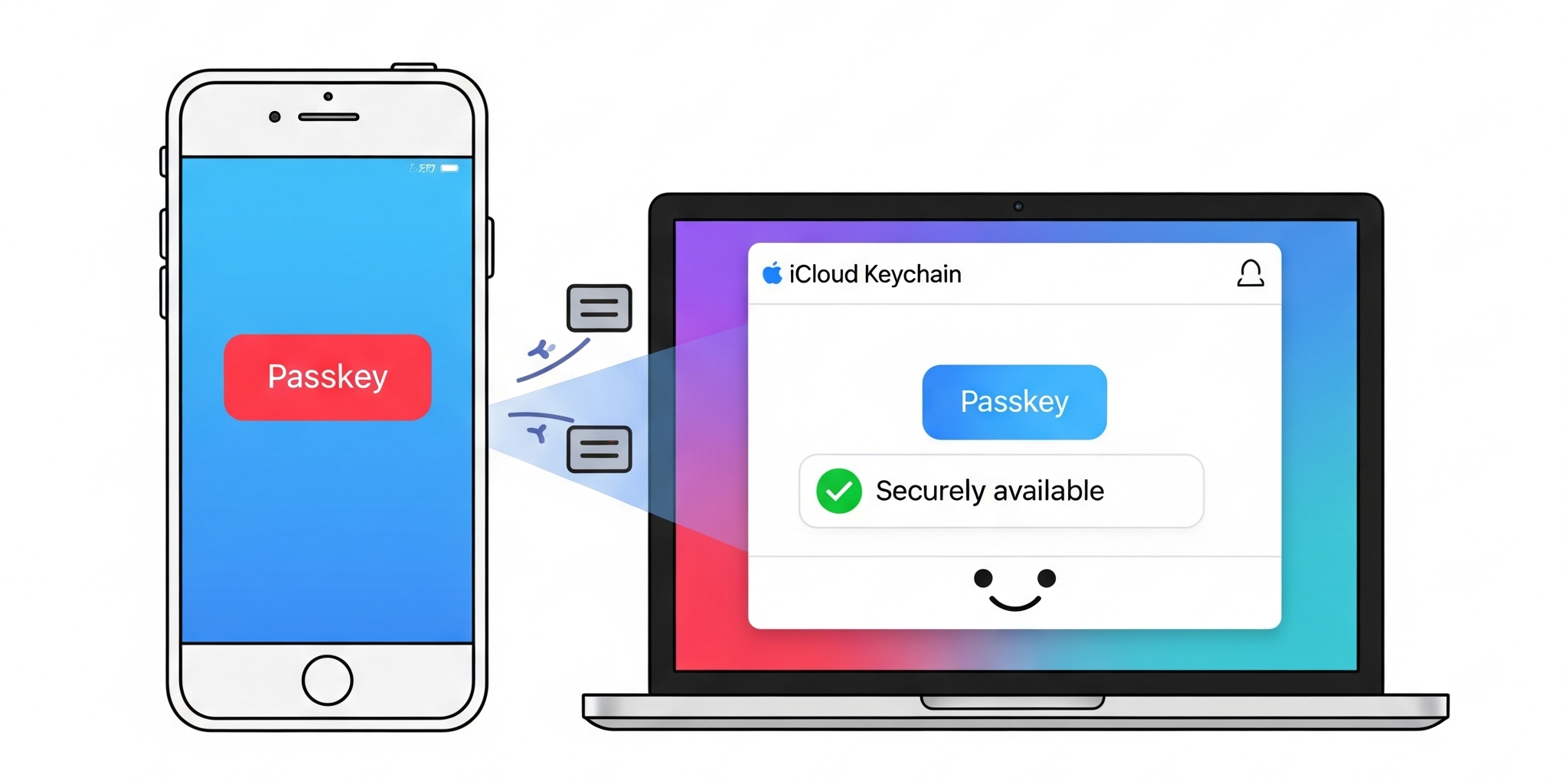 synchronizácia kľúčov